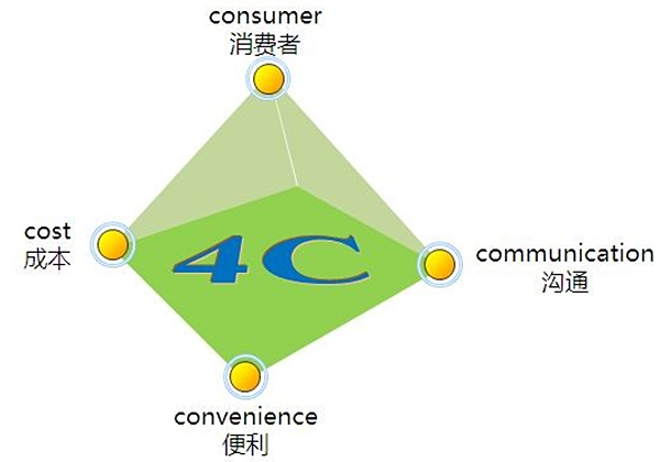 如何打造企業(yè)賺錢營銷型網(wǎng)站