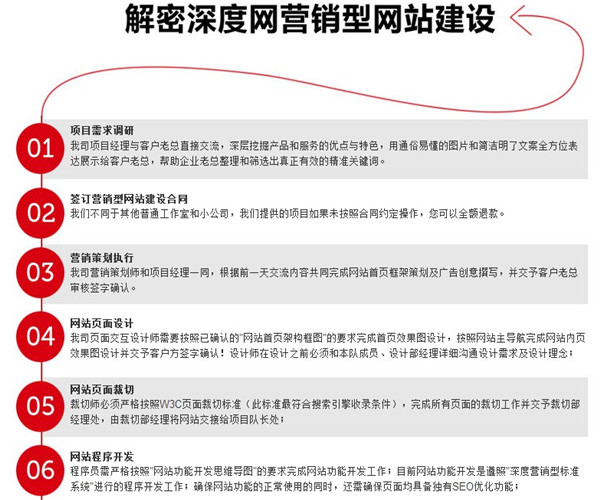 深圳營銷型網站