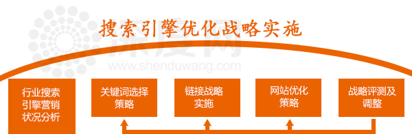 新?tīng)I(yíng)銷(xiāo)型網(wǎng)站上線需要做哪些工作