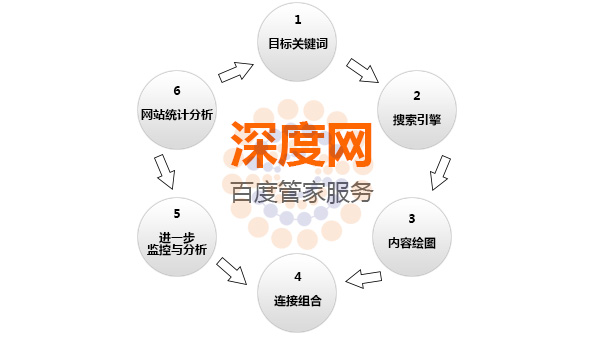 深度網(wǎng)為您提供效果保障 深度網(wǎng)為您提供效果保障