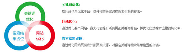 營(yíng)銷型網(wǎng)站運(yùn)營(yíng)優(yōu)化分析圖 營(yíng)銷型網(wǎng)站運(yùn)營(yíng)優(yōu)化分析圖