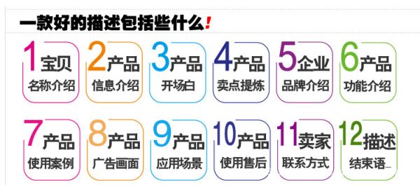 營銷型網(wǎng)站產(chǎn)品詳情頁需要具備的內(nèi)容如圖所示