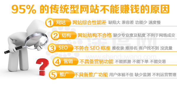 傳統(tǒng)網(wǎng)站不適合網(wǎng)絡(luò)營銷存在的問題