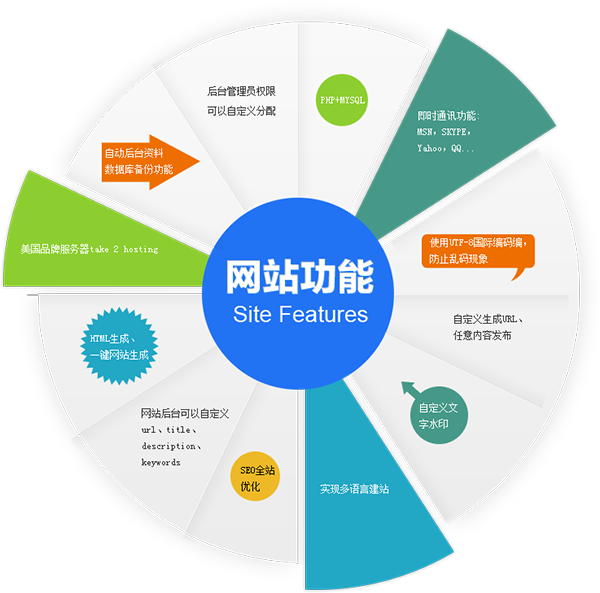 外貿(mào)營(yíng)銷(xiāo)型網(wǎng)站建設(shè)具備的功能 外貿(mào)營(yíng)銷(xiāo)型網(wǎng)站建設(shè)具備的功能