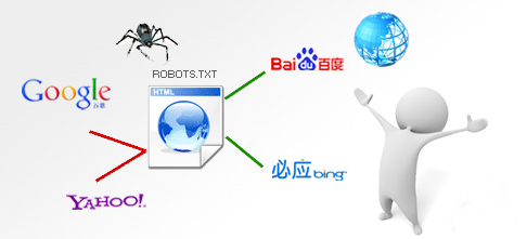 營(yíng)銷(xiāo)型網(wǎng)站在運(yùn)營(yíng)中誤封Robots該如何處理