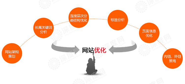 【官方說(shuō)法】百度不收錄原因分析——spider抓取篇