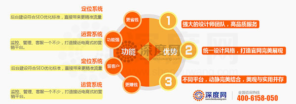 深度網(wǎng)在網(wǎng)絡(luò)營(yíng)銷中具備的優(yōu)勢(shì)