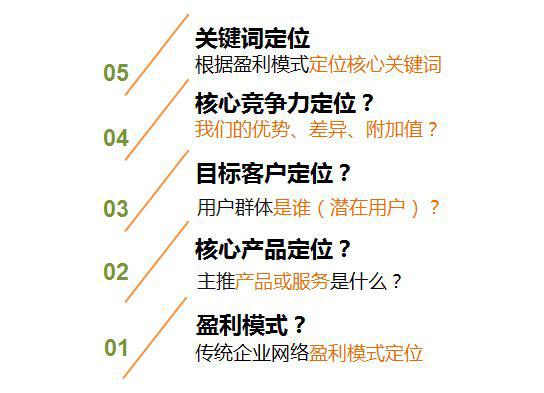 營銷型網(wǎng)站需要表達的內(nèi)容 營銷型網(wǎng)站需要表達的內(nèi)容