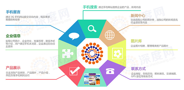 手機(jī)網(wǎng)站制作過程中必須要了解的5個常識