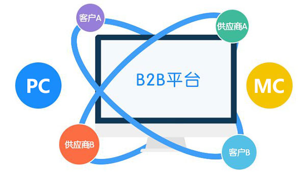 b2b平臺(tái)推廣 b2b平臺(tái)推廣