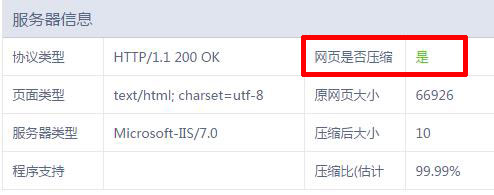 網(wǎng)頁壓縮GZIP技術(shù)